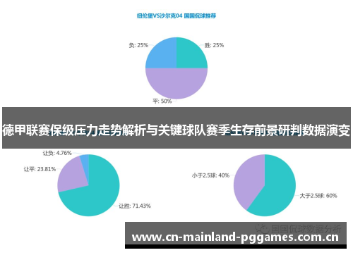 德甲联赛保级压力走势解析与关键球队赛季生存前景研判数据演变